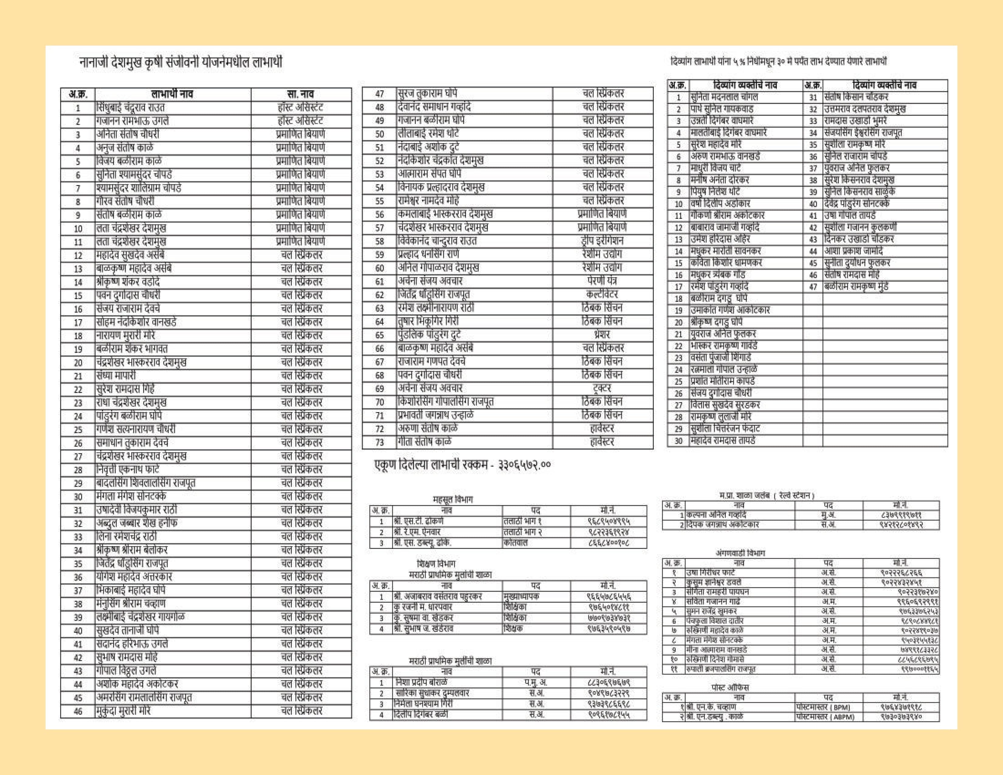 जलबं ग्रामपंचायत - सरपंच सौ. मंगला उत्तम भोपे