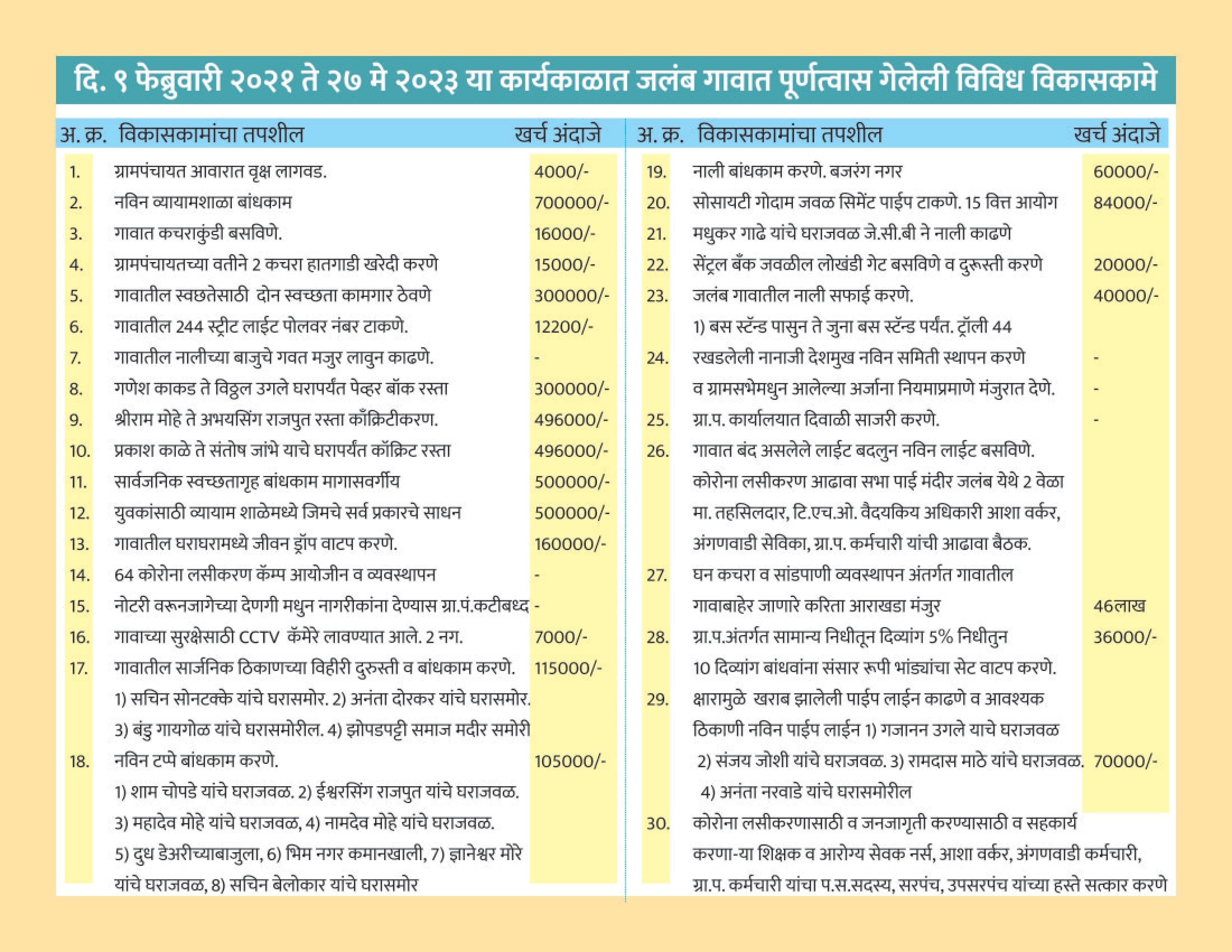 जलबं ग्रामपंचायत - सरपंच सौ. मंगला उत्तम भोपे