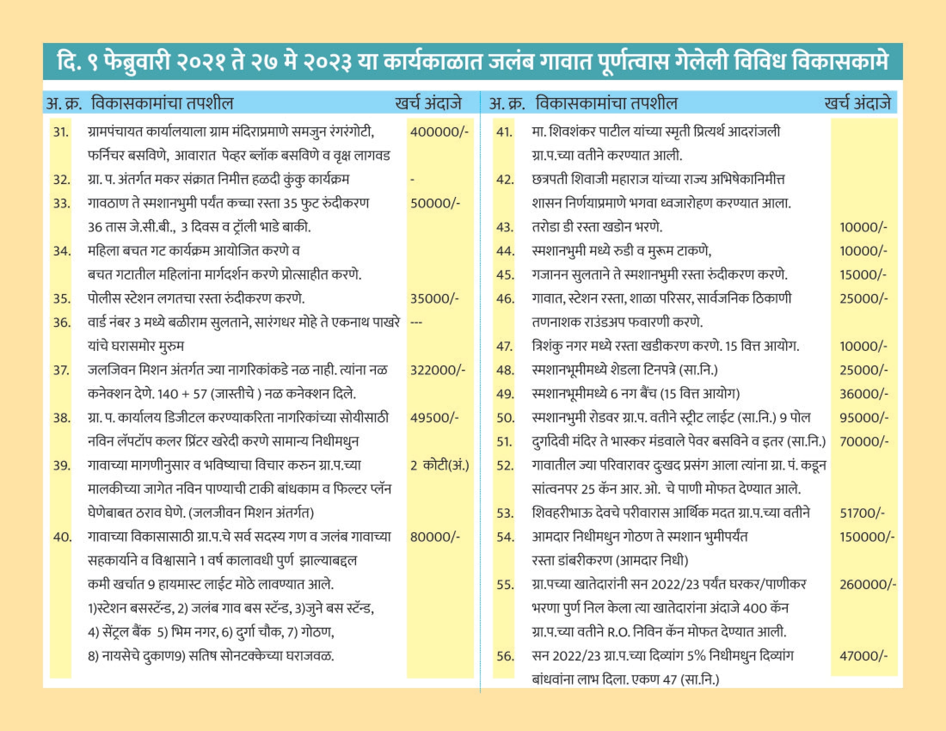 जलबं ग्रामपंचायत - सरपंच सौ. मंगला उत्तम भोपे