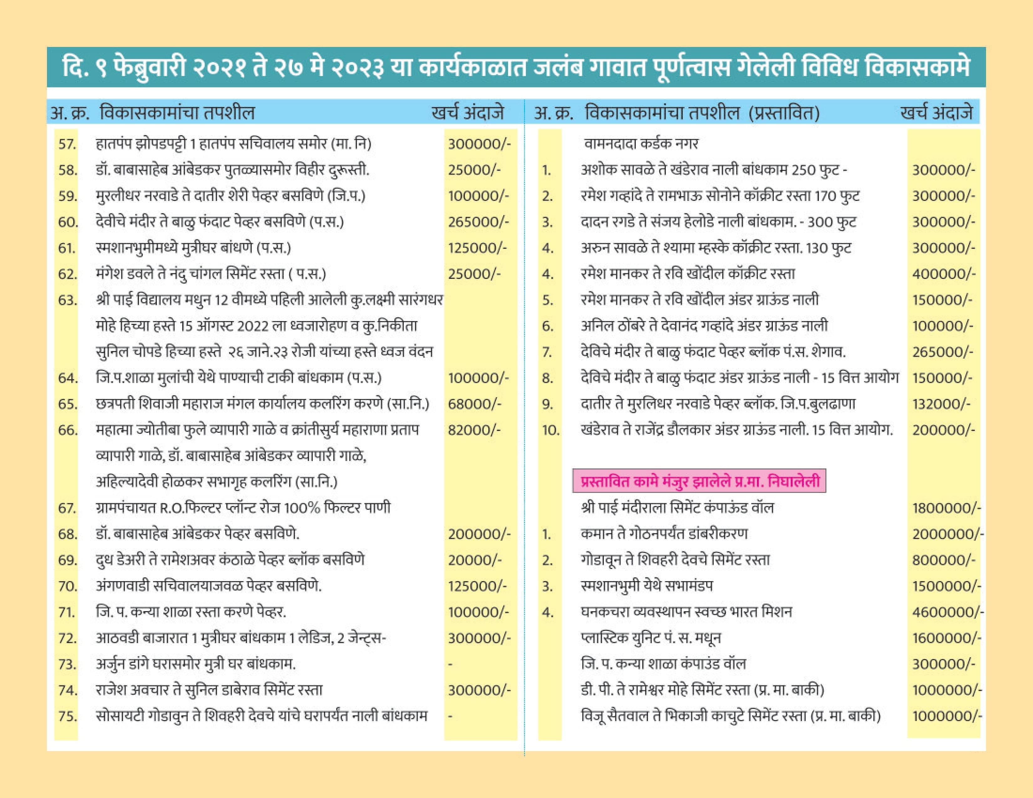 जलबं ग्रामपंचायत - सरपंच सौ. मंगला उत्तम भोपे
